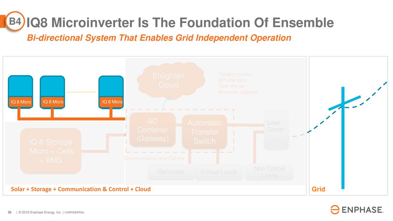 enphase investor presentation 2022