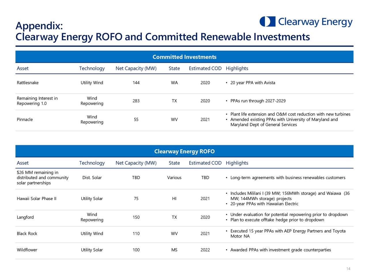 Clearway Energy, Inc. 2020 Q1 Results Earnings Call Presentation