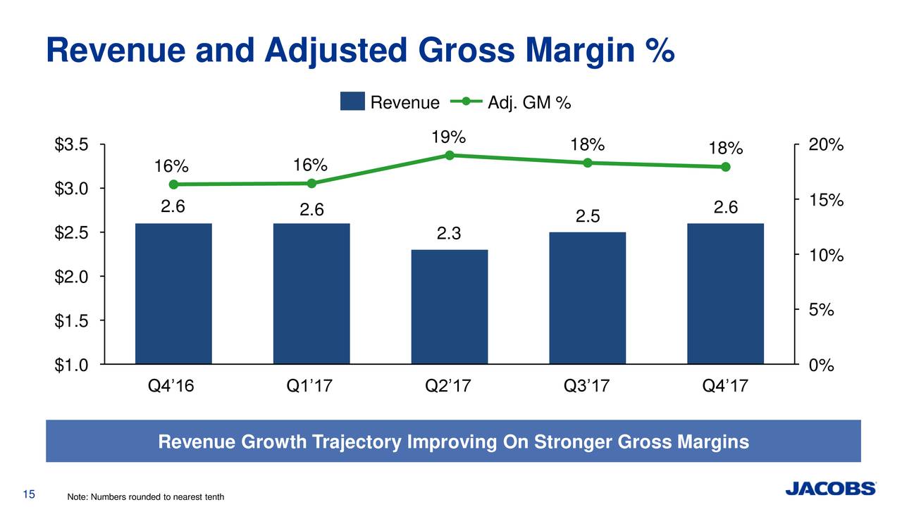 Jacobs Engineering Group Inc. 2017 Q4 Results Earnings Call Slides