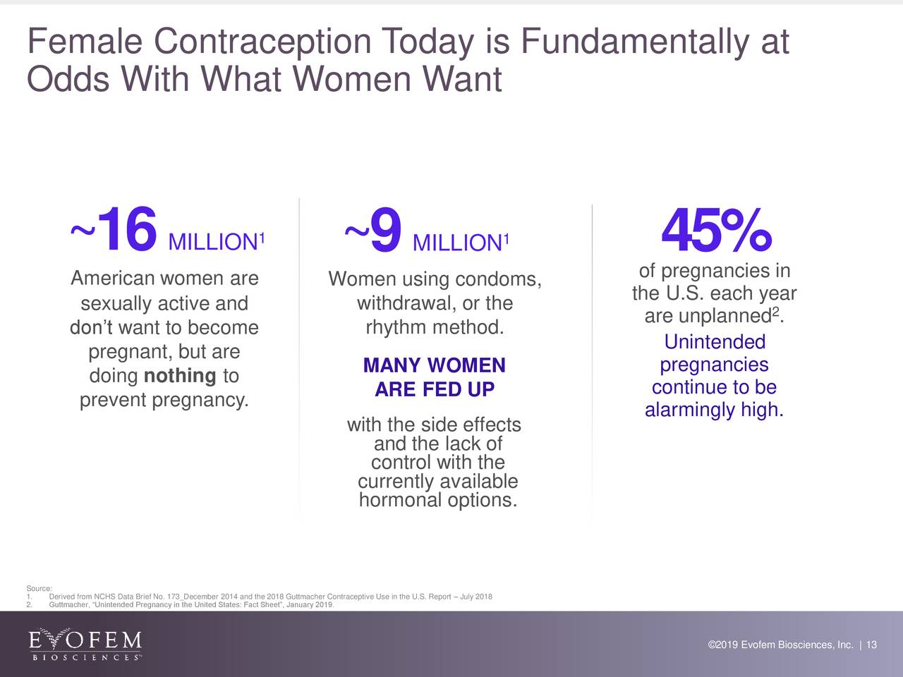 Female Contraception T      oday is Fundamentally at