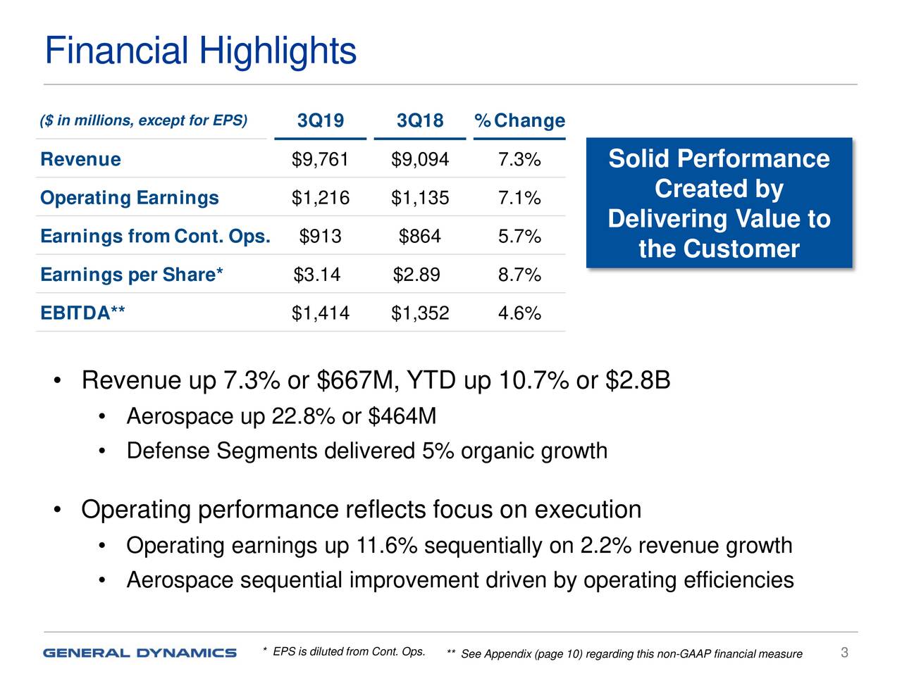 General Dynamics $B Contract...