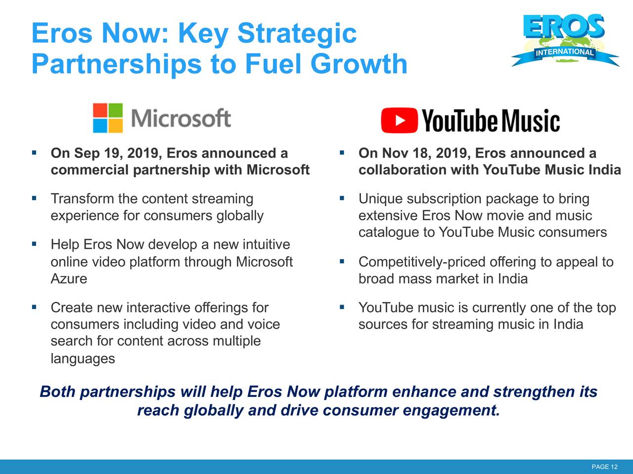 Eros International (EROS) Presents At Citi 2020 Global TMT West