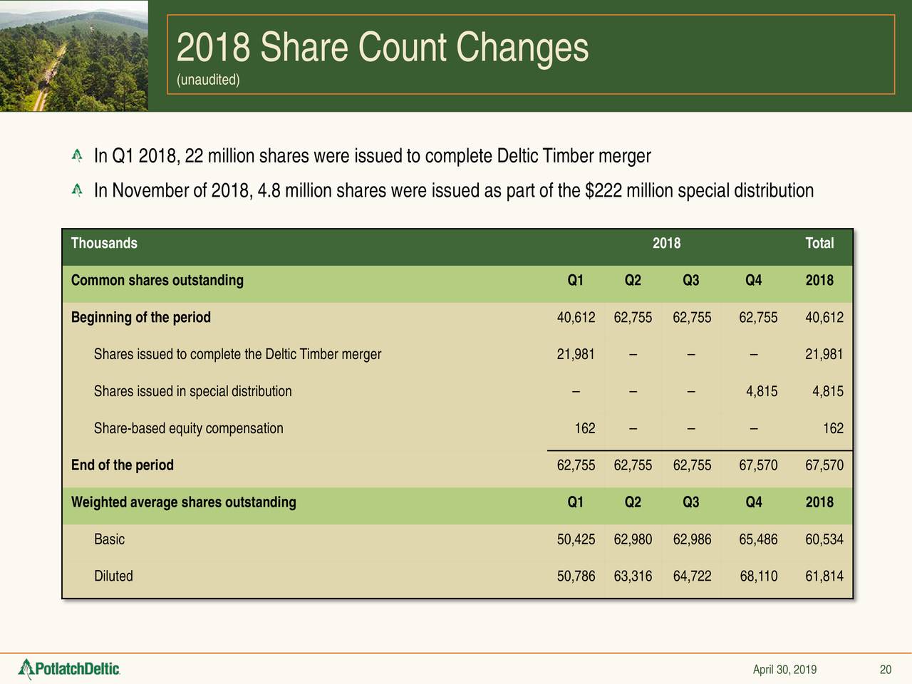 2018 Share Count Changes