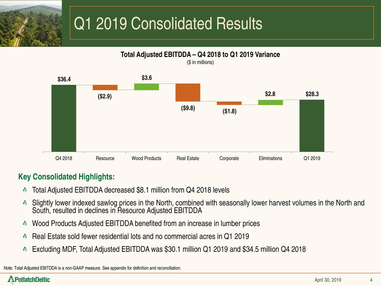 Q1 2019 Consolidated Results
