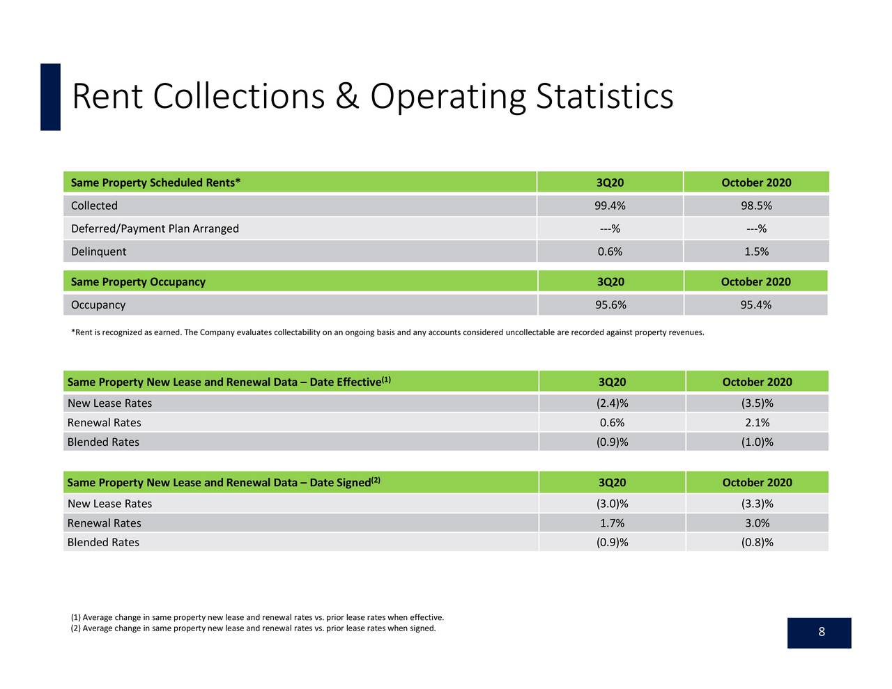 Camden Property Trust (CPT) Investor Presentation Slideshow (NYSECPT