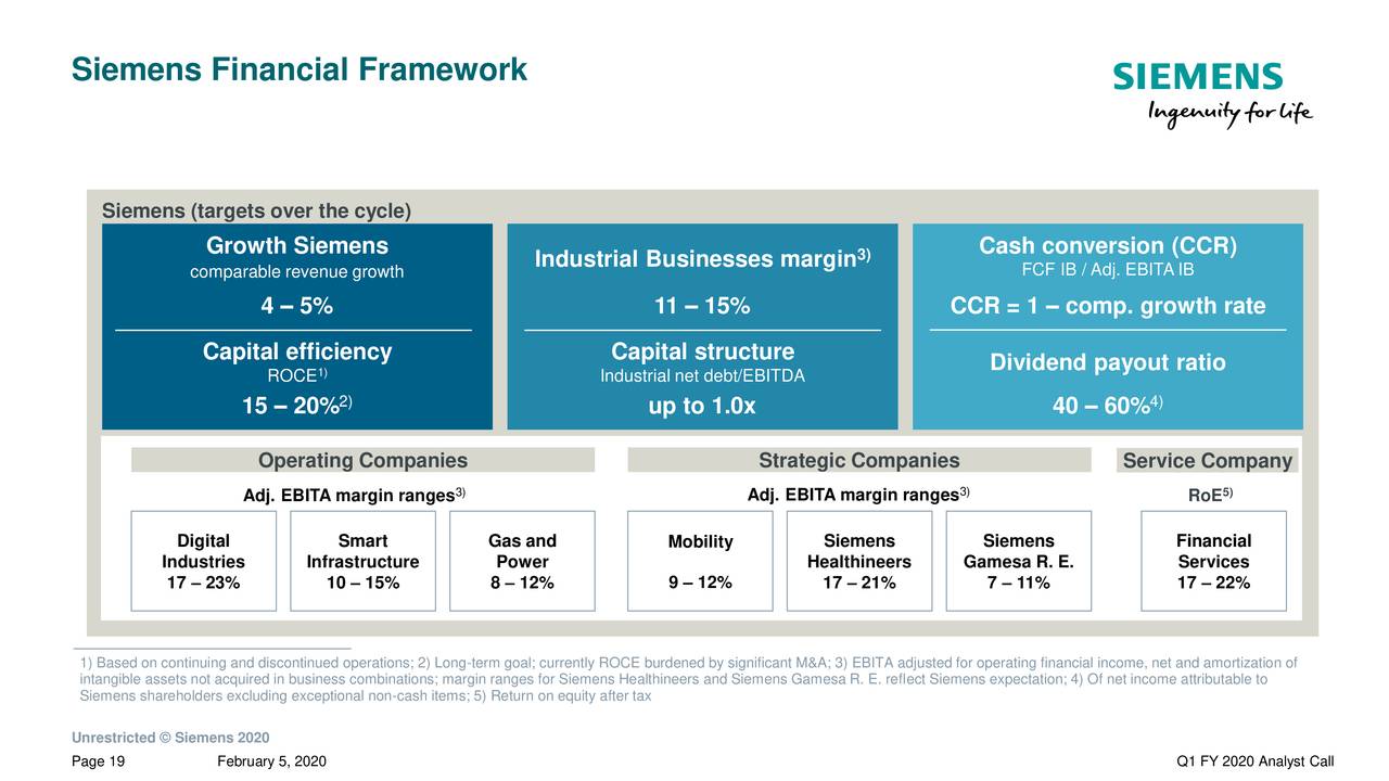 Siemens Aktiengesellschaft 2020 Q1 - Results - Earnings Call ...