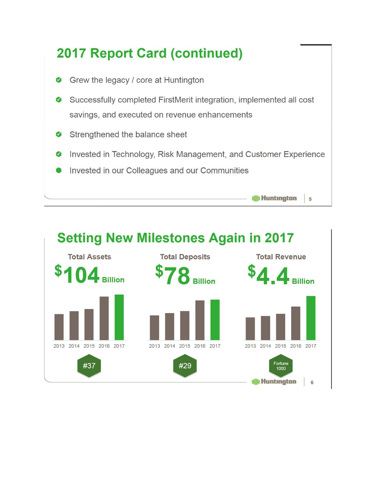 Watching the Numbers on These Shares: Match Group, Inc. (NASDAQ:MTCH)
