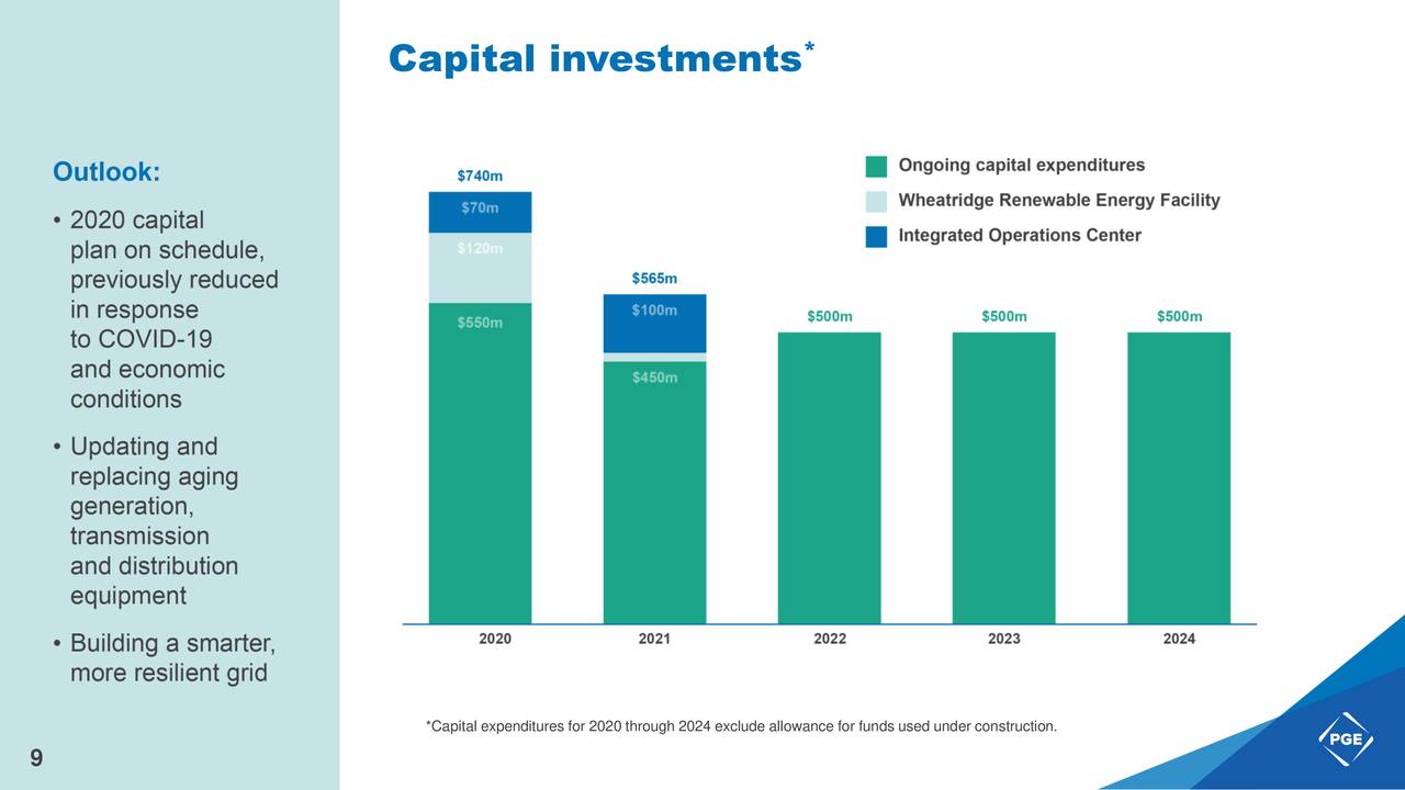 Portland General Electric Company 2020 Q2 Results Earnings Call