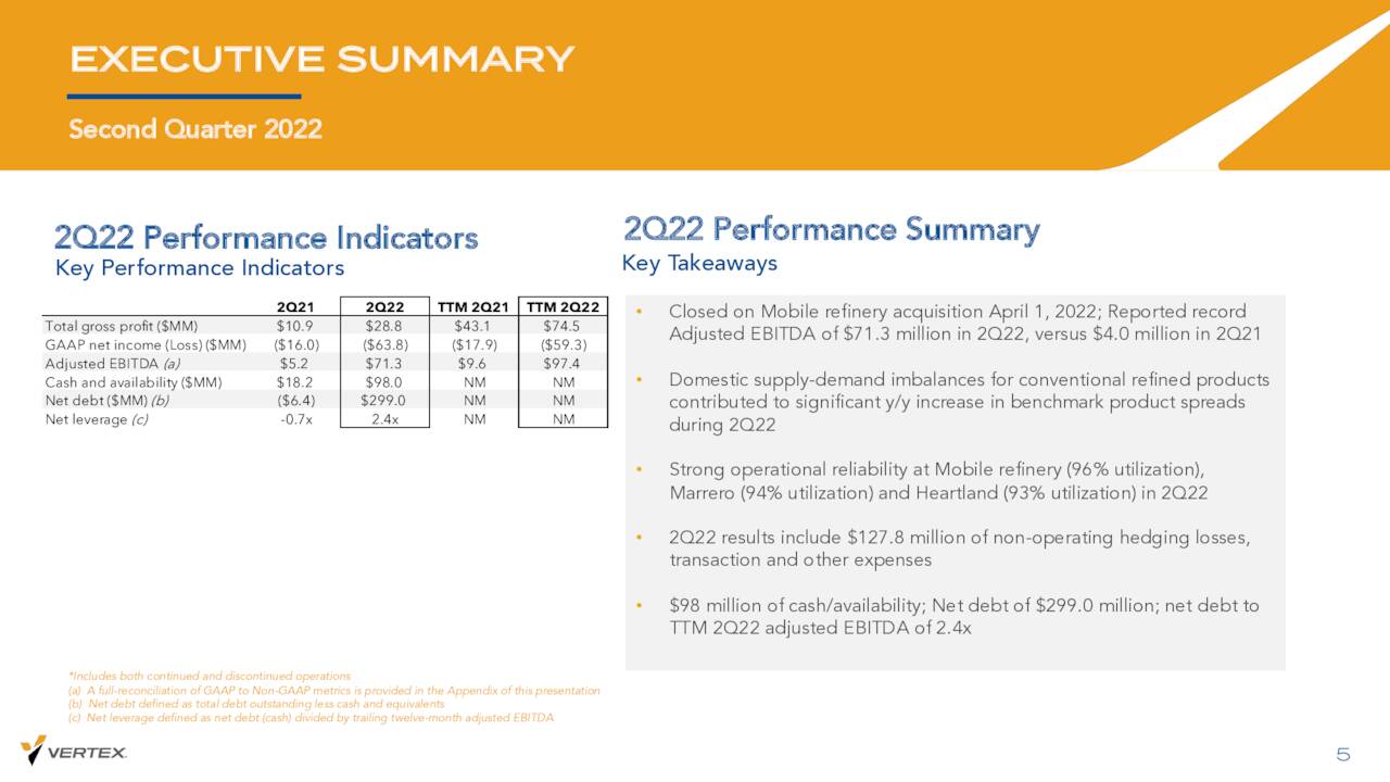 Vertex Energy Q2 Highlights