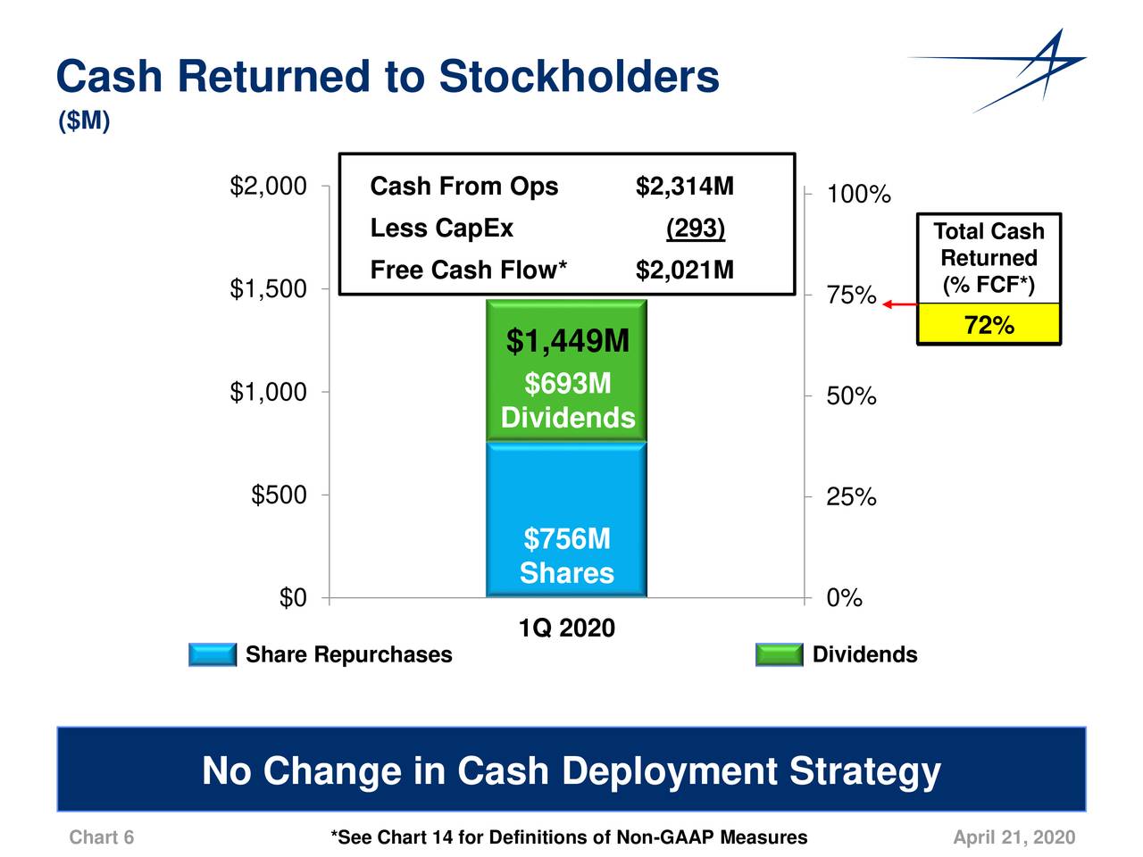 Lockheed Martin Corporation 2020 Q1 Results Earnings Call