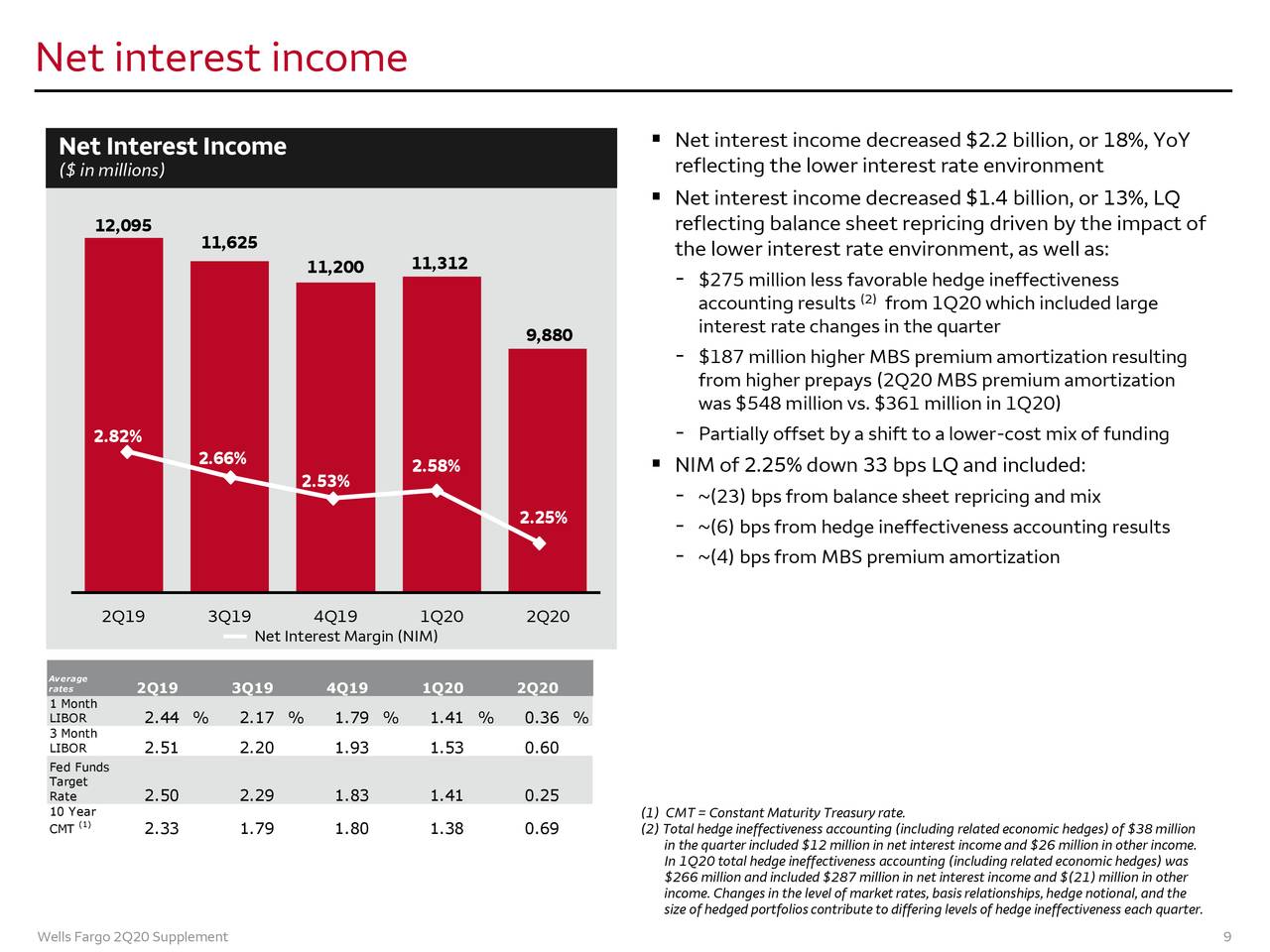 Wells Fargo & Company 2020 Q2 Results Earnings Call Presentation