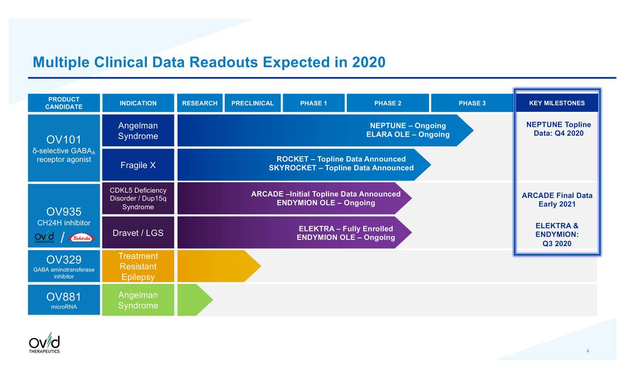 Ovid Therapeutics (OVID) Investor Presentation Slideshow (NASDAQOVID