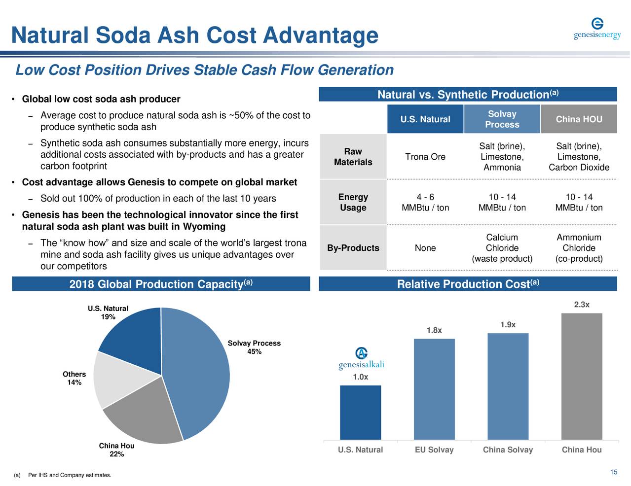 solar ash cost