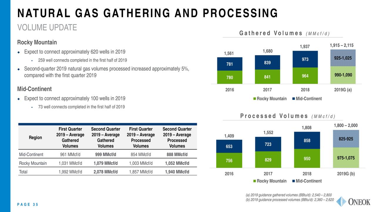 NATURAL GAS GATHERING AND PROCESSING
