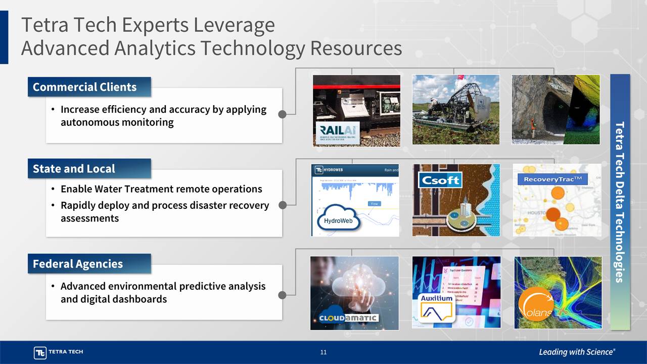 tetra-tech-inc-2020-q3-results-earnings-call-presentation-nasdaq