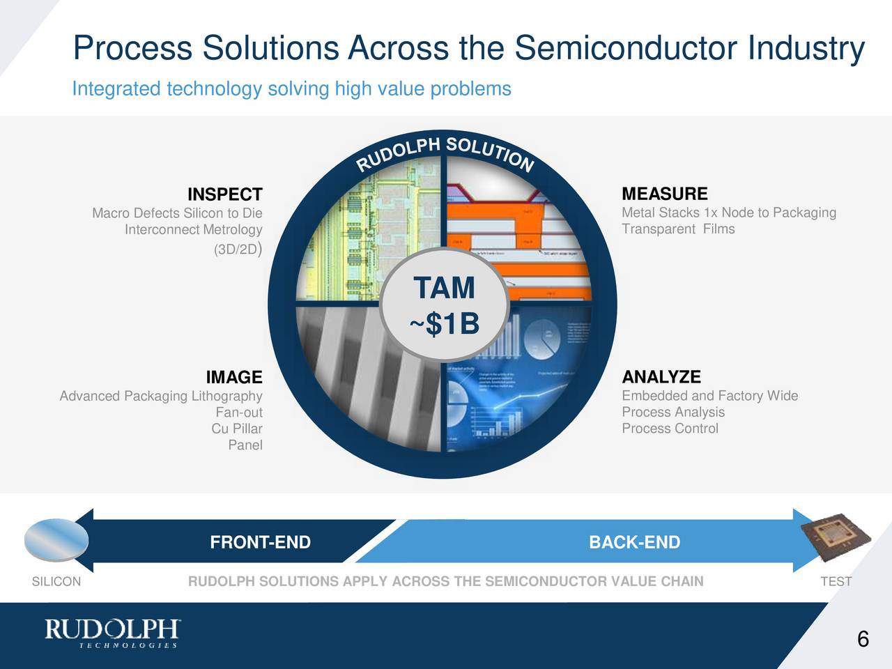 silicon the king in the semiconductor industry silicon the king in the semiconductor industry
