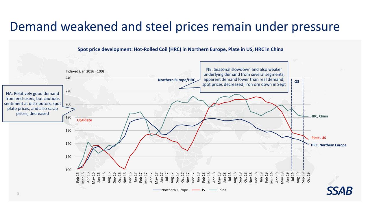 SSab Swedish Steel AB 2019 Q3 Results Earnings Call Presentation