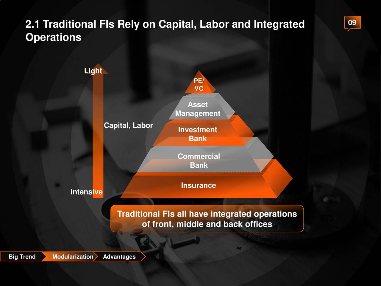 Ping An Insurance Group Company Of China (PNGAY) Investor