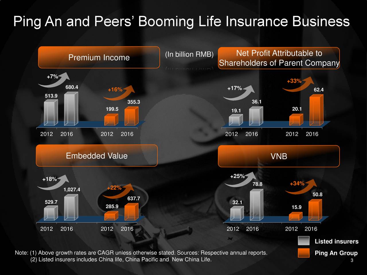 Ping An Insurance Group Company Of China (PNGAY) Investor