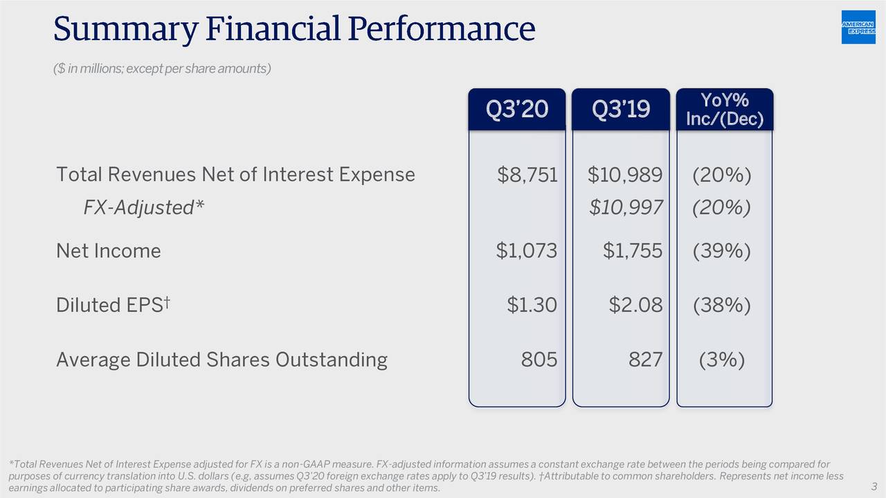 ($inmillions;exceptpershareamounts)
