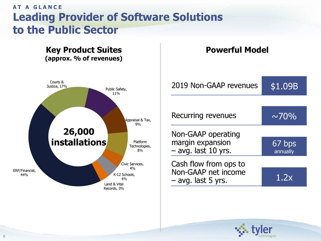 tyler-technologies-tyl-investor-presentation-slideshow-nyse-tyl-seeking-alpha