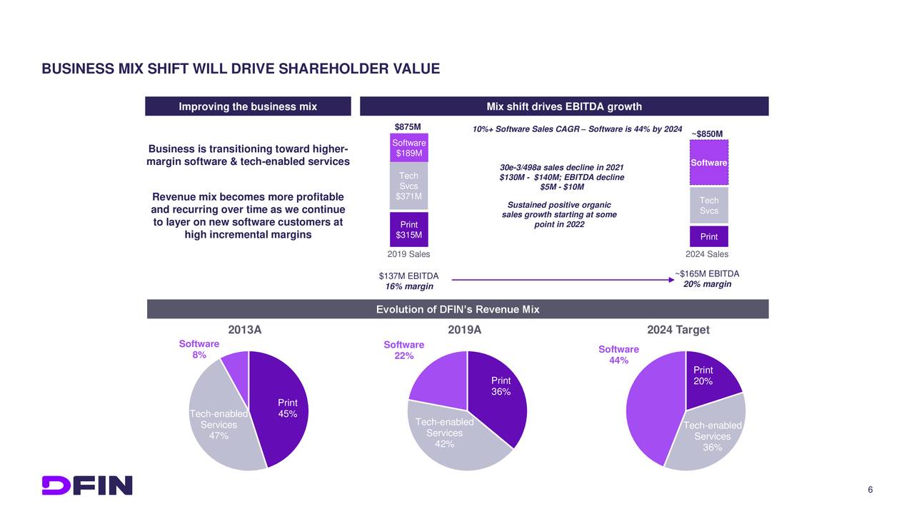 Donnelley Financial Solutions (DFIN) Investor Presentation - Slideshow ...