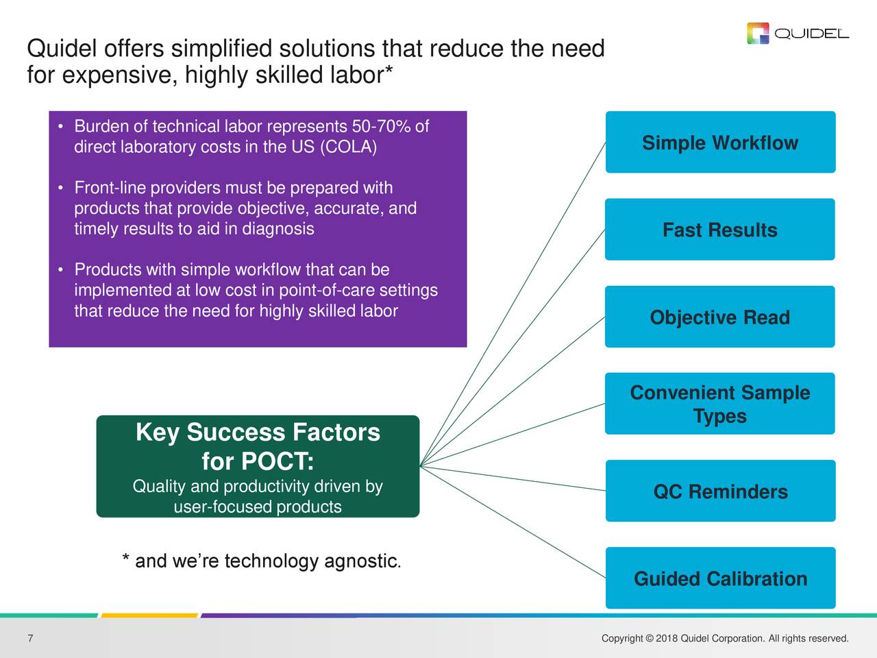 Quidel (QDEL) Presents At William Blair 2018 Growth Stock Conference