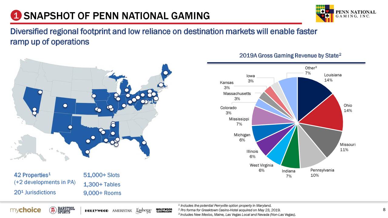penn national gaming owns what casinos