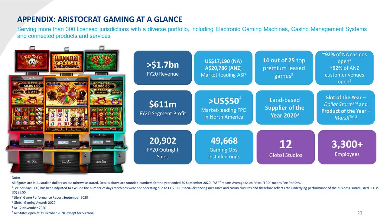 Aristocrat Leisure Limited 2020 Q4 Results Earnings Call Presentation (OTCMKTSARLUF Aristocrat Leisure Limited 2020 Q4 Results Earnings Call Presentation (OTCMKTSARLUF