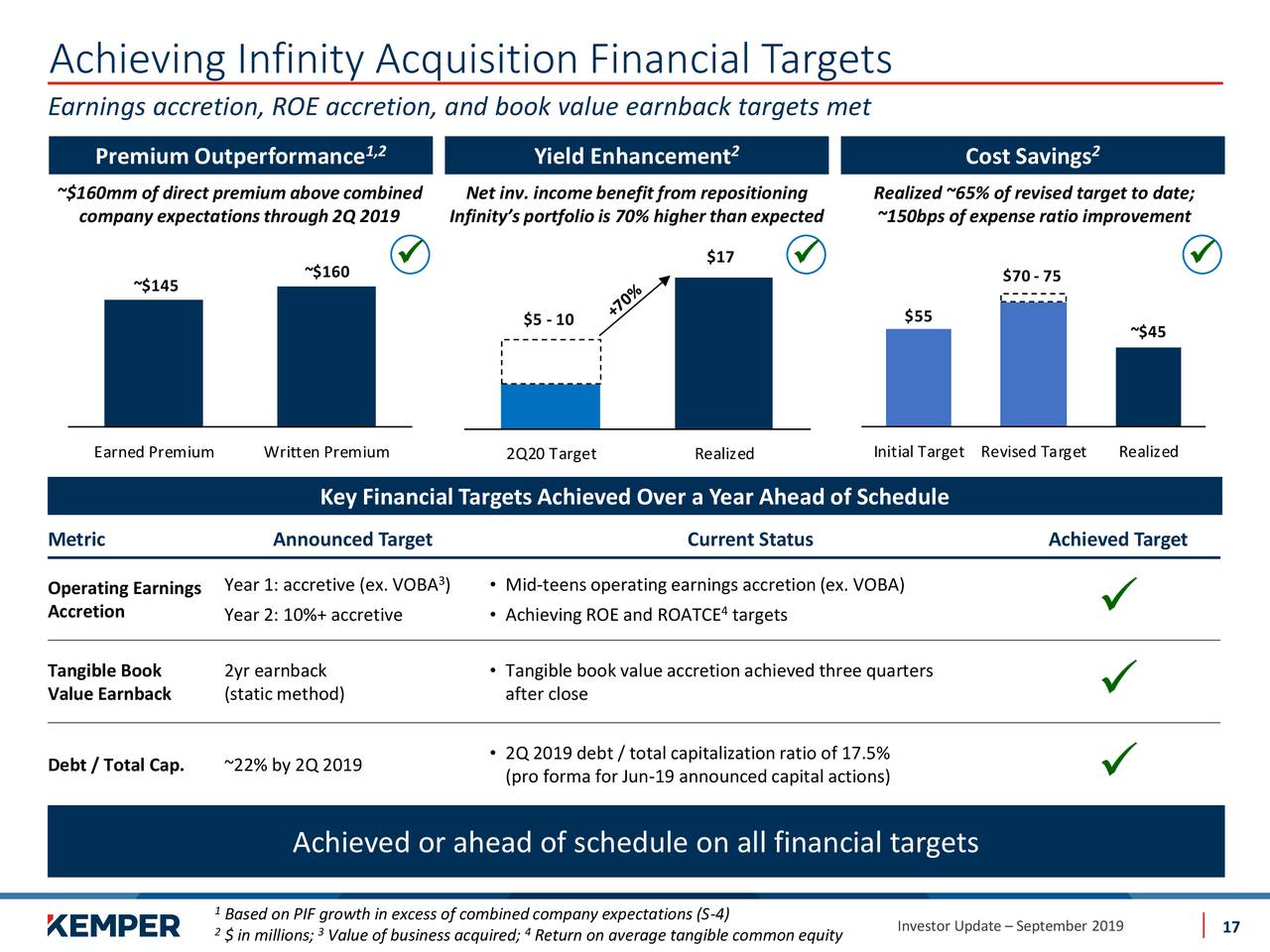 kemper investor relations