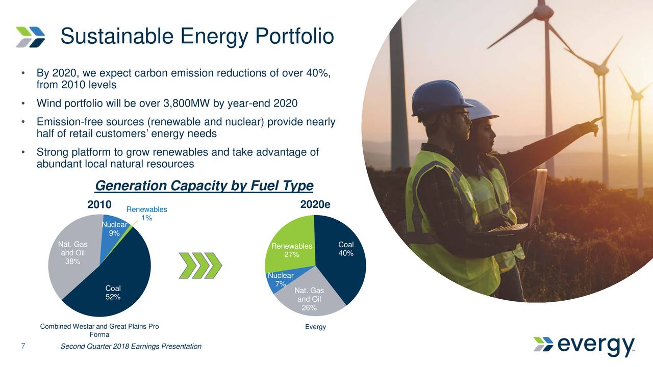 Evergy Inc 2018 Q2 Results Earnings Call Slides (NYSEEVRG