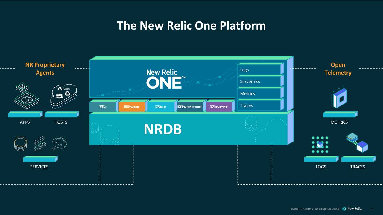 New Relic, Inc. 2020 Q3 Results Earnings Call Presentation (NYSE