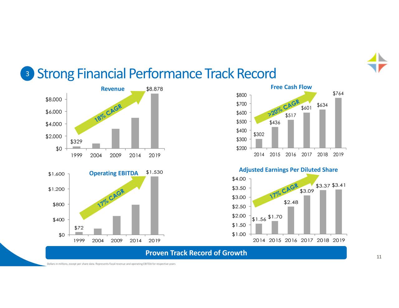 Berry Global Group (BERY) Investor Presentation Slideshow (NYSEBERY
