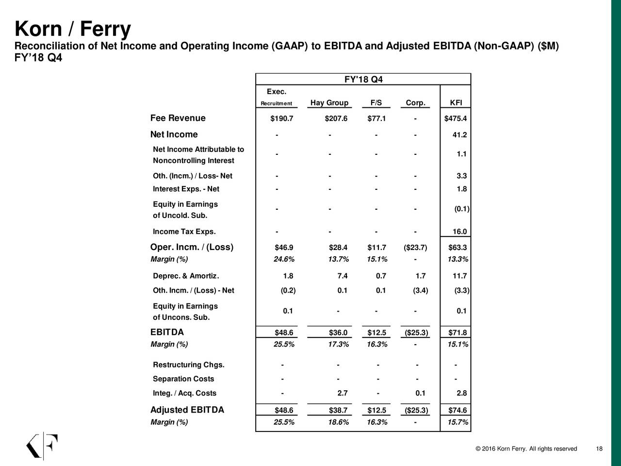 Korn/Ferry International 2018 Q4 Results Earnings Call Slides (NYSE