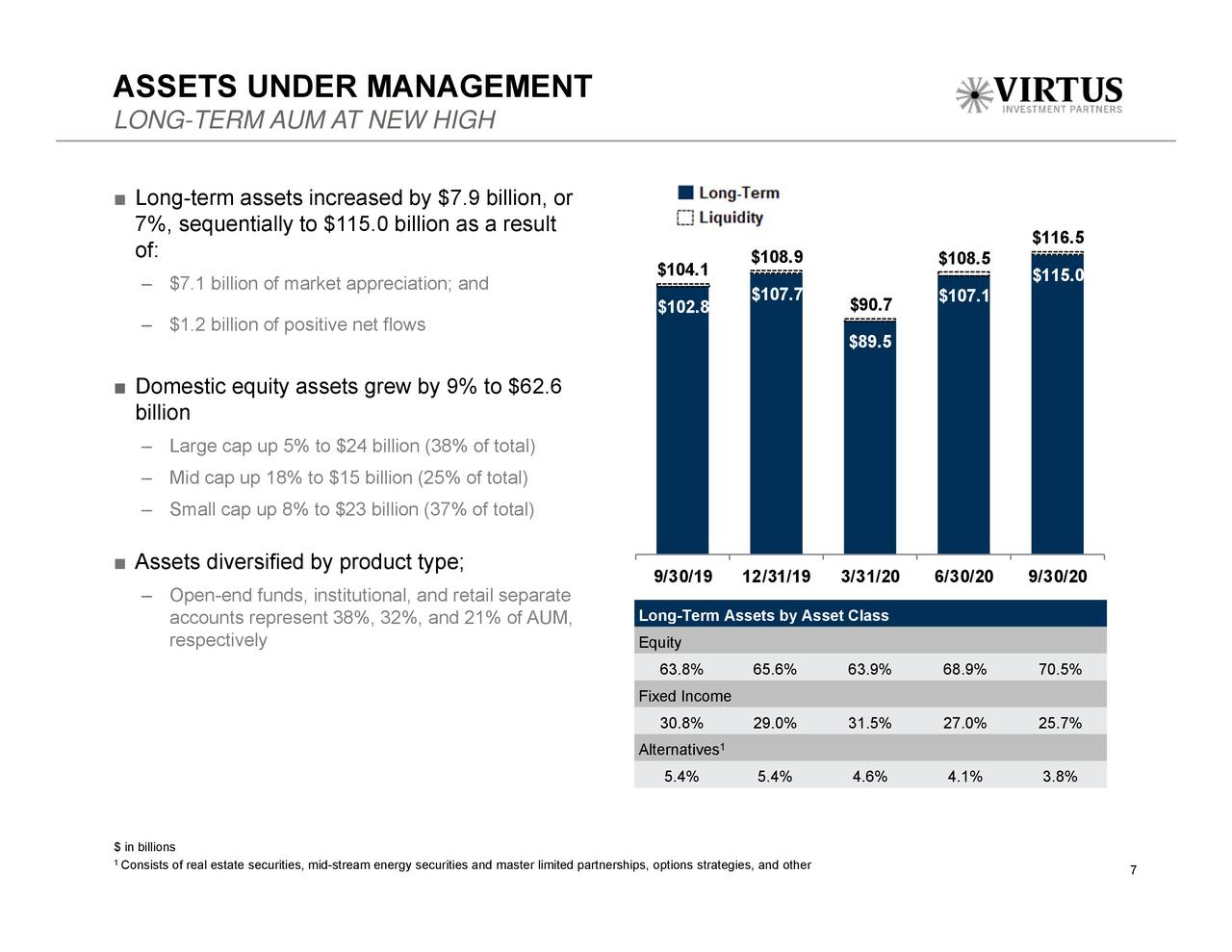 Virtus Investment Partners, Inc. 2020 Q3 - Results - Earnings Call ...