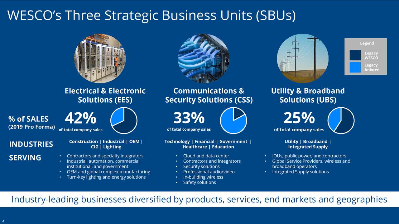 WESCO International, Inc. 2020 Q3 Results Earnings Call Presentation (NYSEWCC) Seeking Alpha