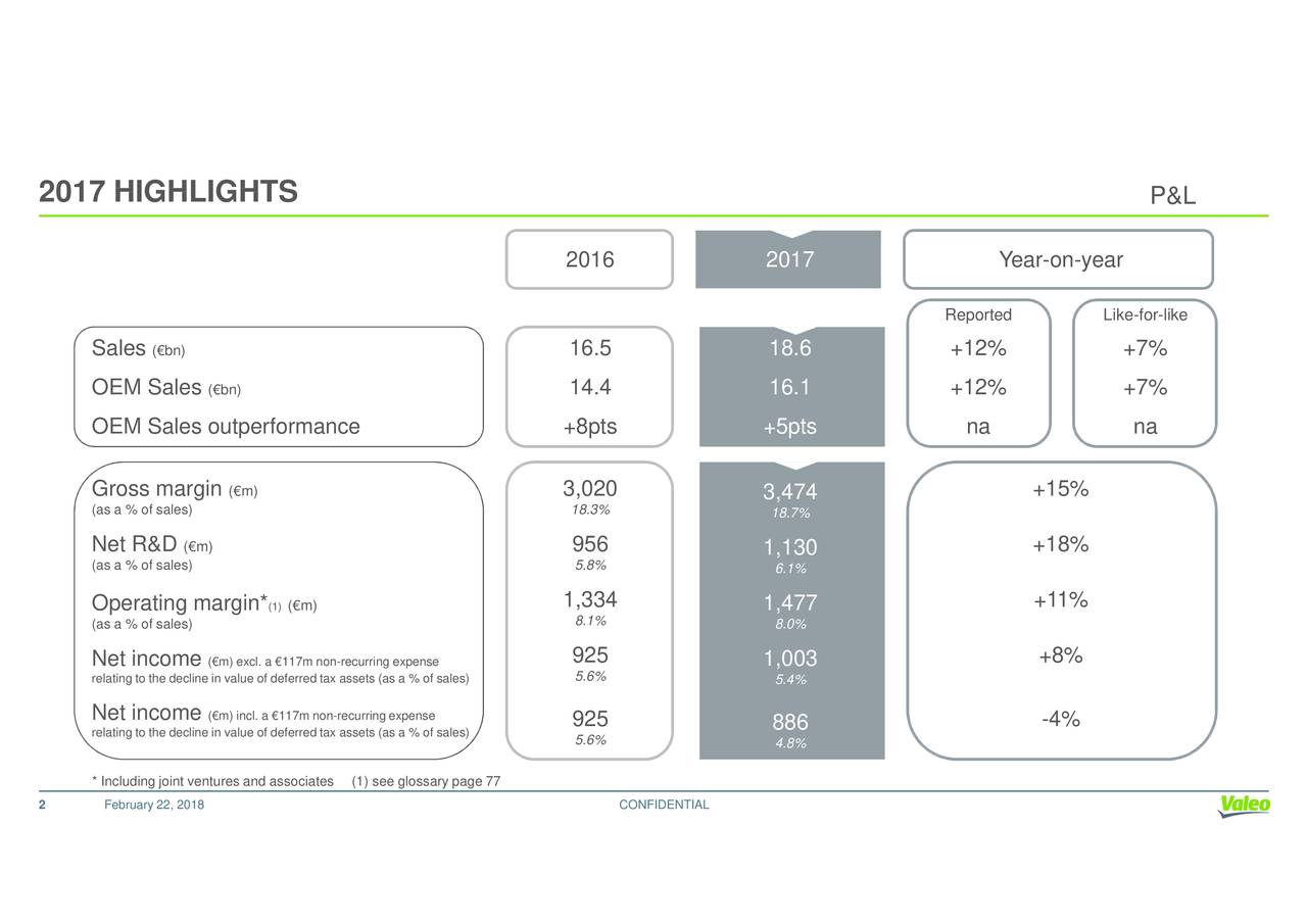 Valeo S.A. 2017 Q4 Results Earnings Call Slides (OTCMKTSVLEEF
