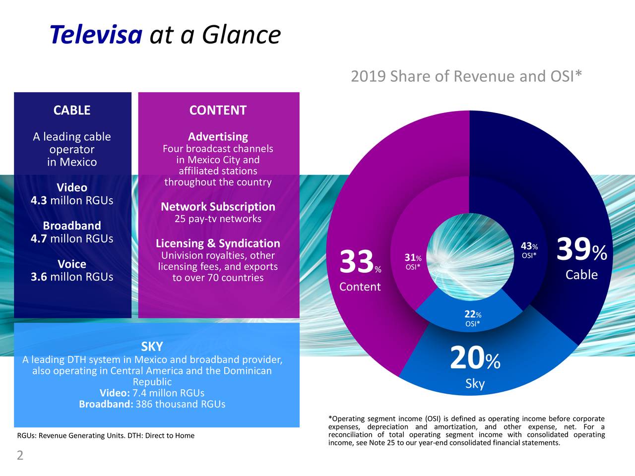 Grupo Televisa, S.A.B. 2019 Q4 - Results - Earnings Call Presentation ...