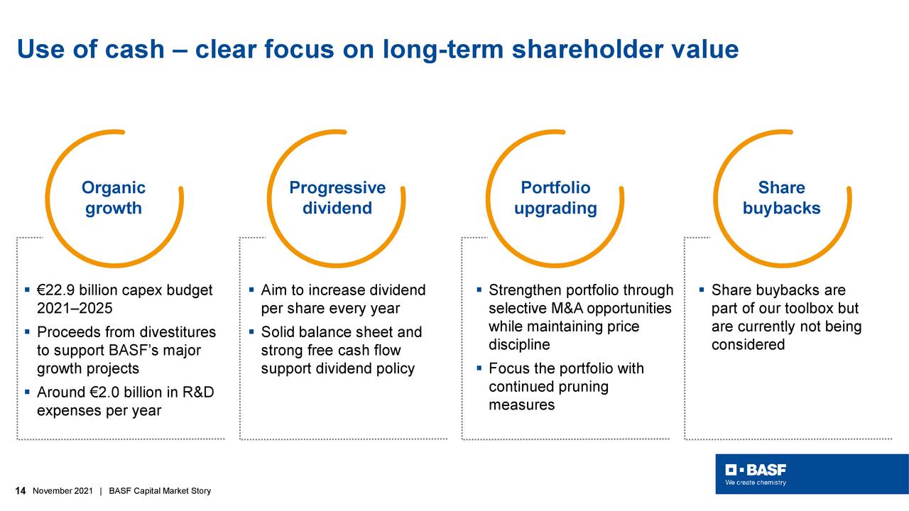 Use of cash – clear focus on long-term shareholder value