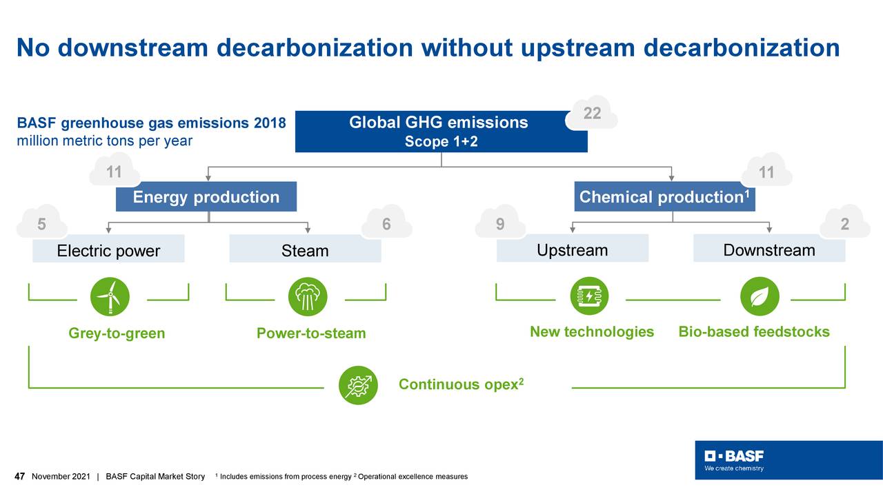 No downstream decarbonization without upstream decarbonization