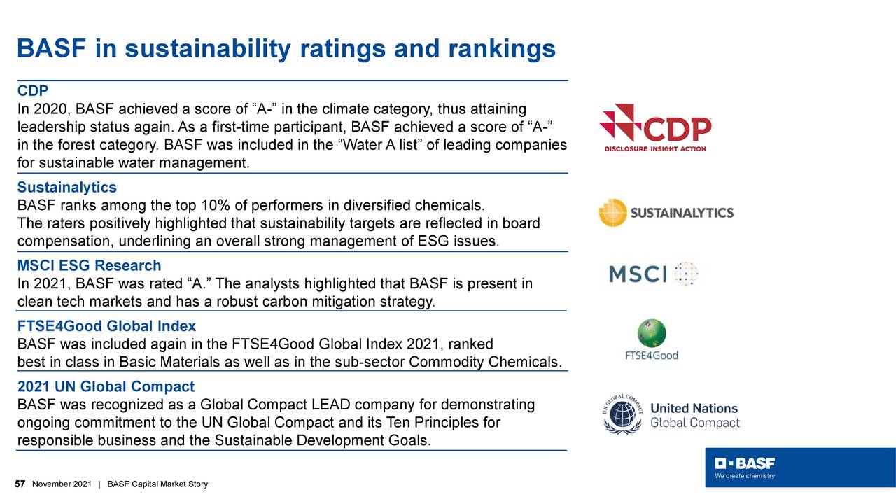 BASF in sustainability ratings and rankings
