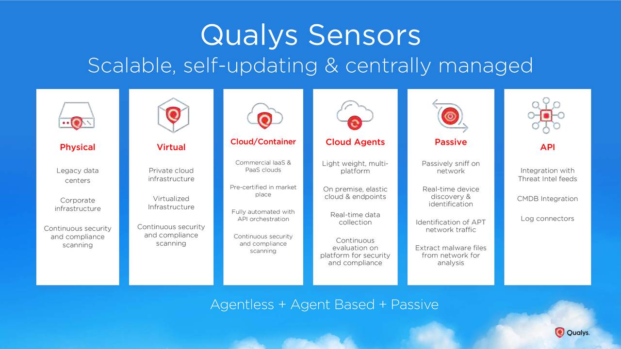 Qualys (QLYS) Investor Presentation Slideshow (NASDAQQLYS) Seeking