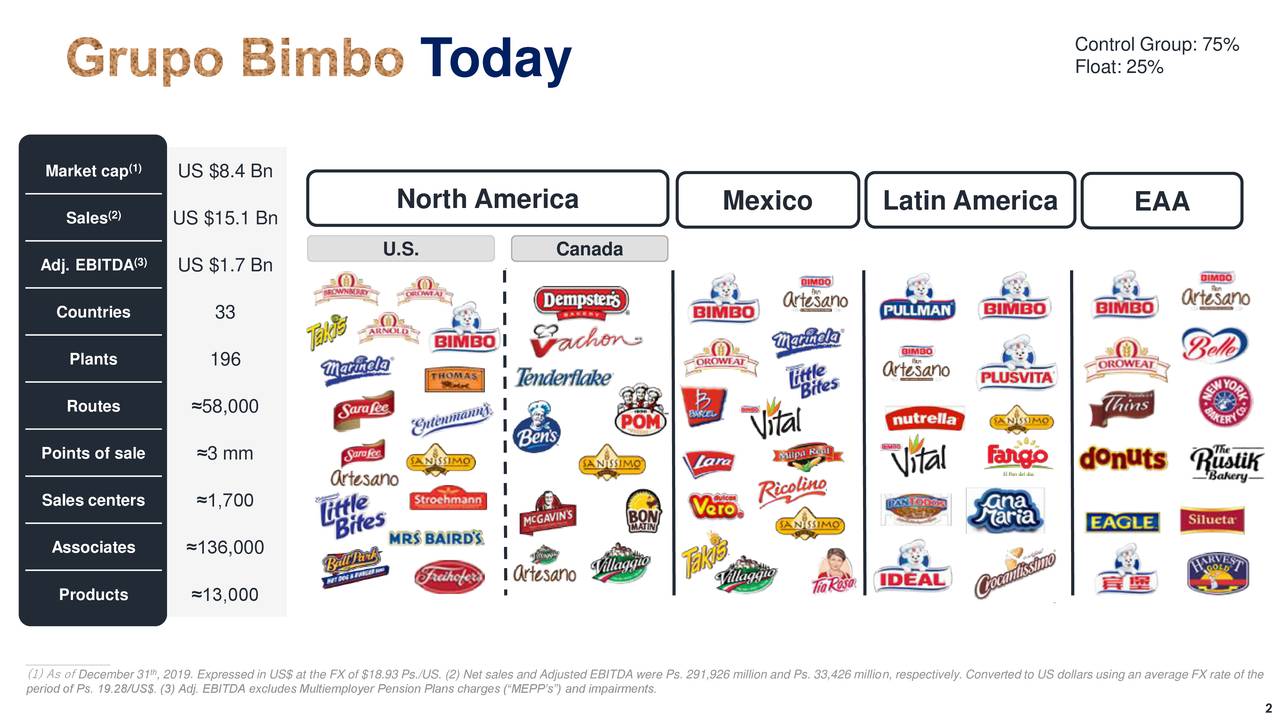 Grupo Bimbo, S.A.B. De C.V. 2019 Q4 - Results - Earnings Call ...