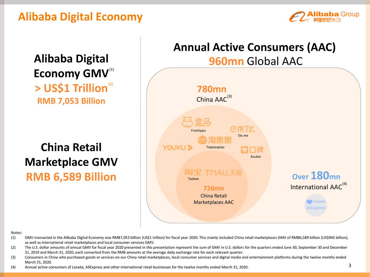 Alibaba group презентация