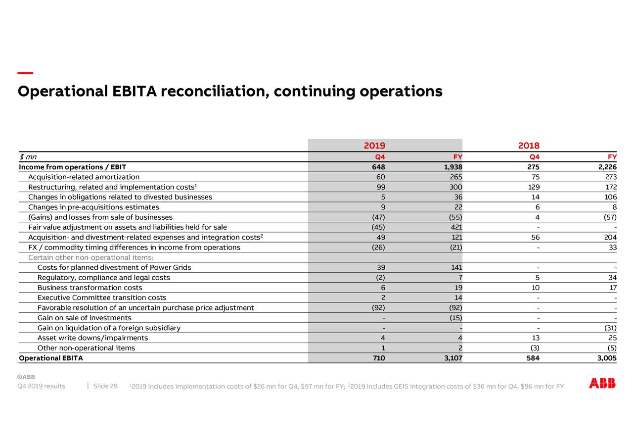 ABB Ltd 2019 Q4 - Results - Earnings Call Presentation (NYSE:ABB ...