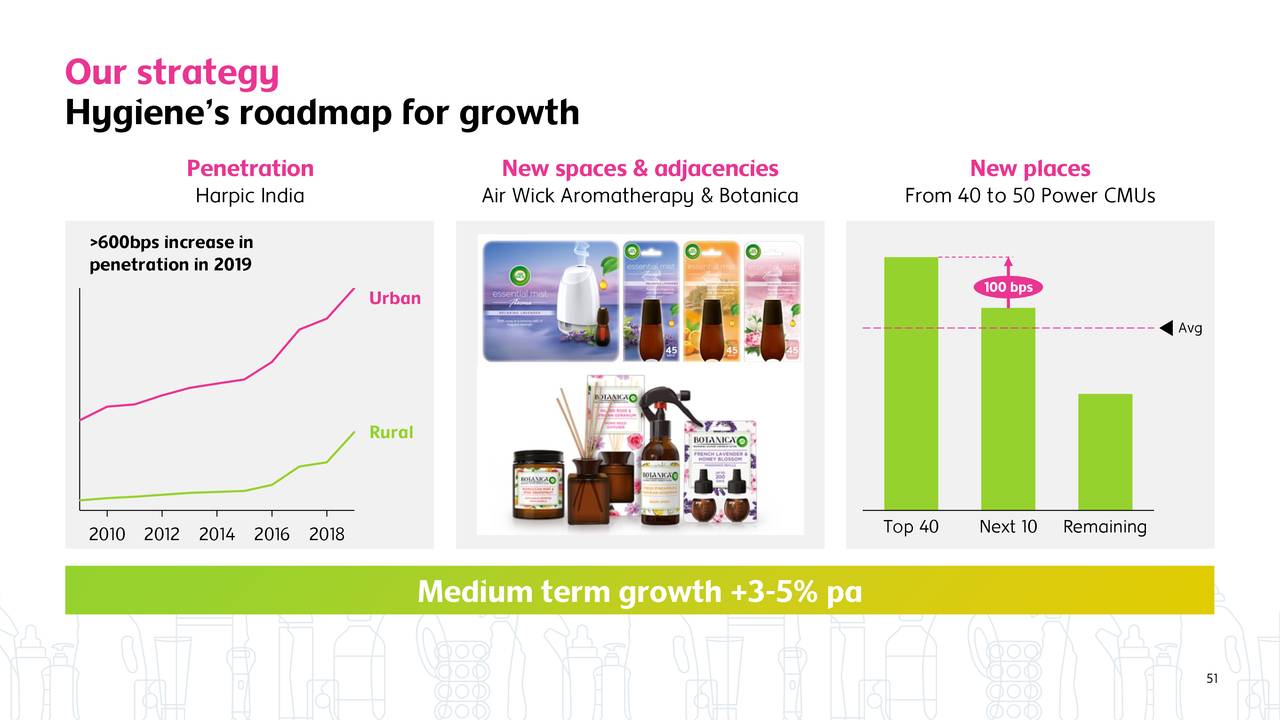 Reckitt Benckiser Group plc 2019 Q4