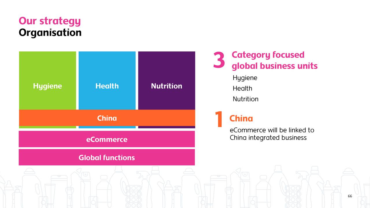 Reckitt Benckiser Group plc 2019 Q4