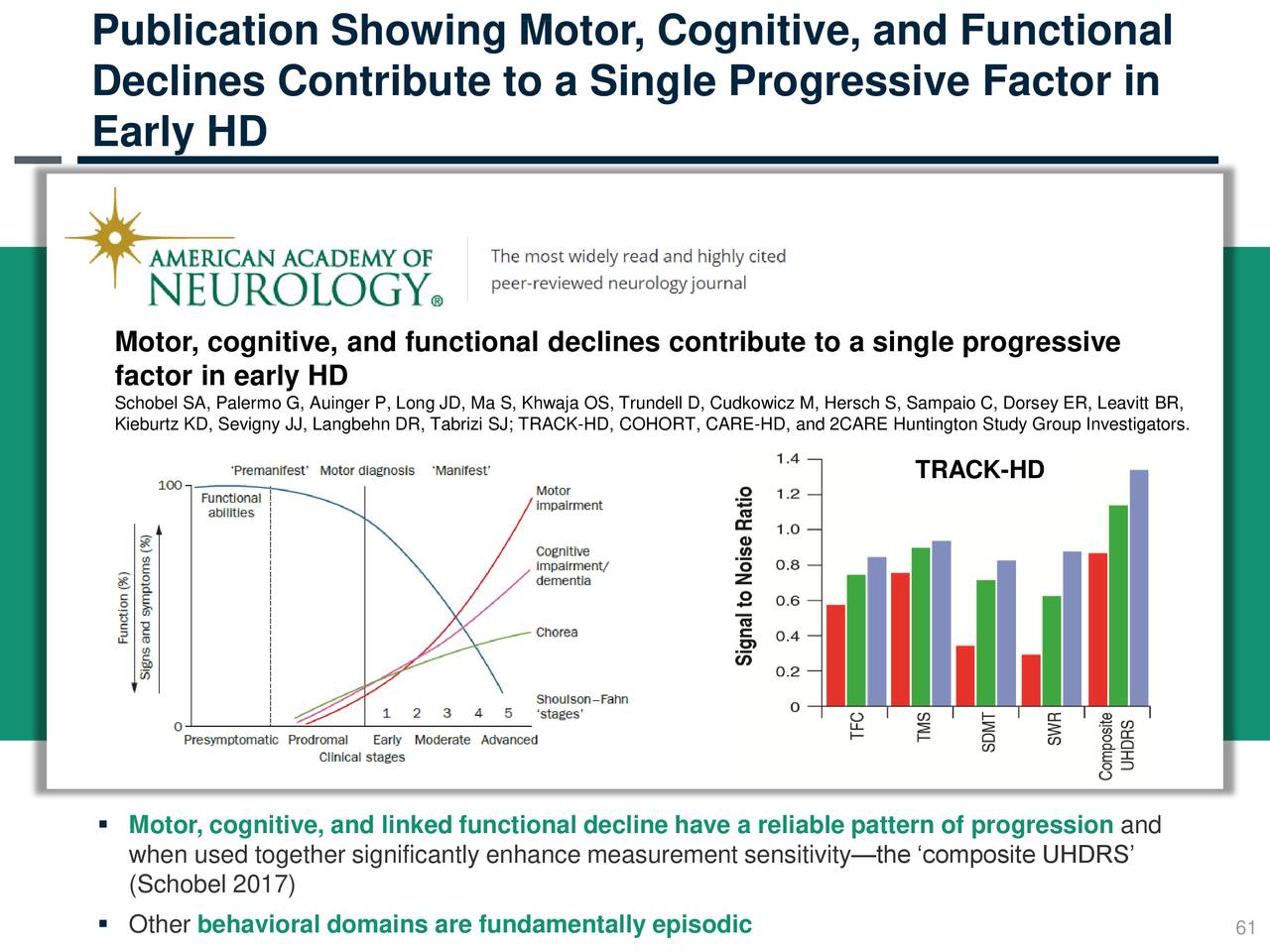 Ionis Pharmaceuticals (IONS) Topline IONISHTT Rx (RG6042) Phase 1/2