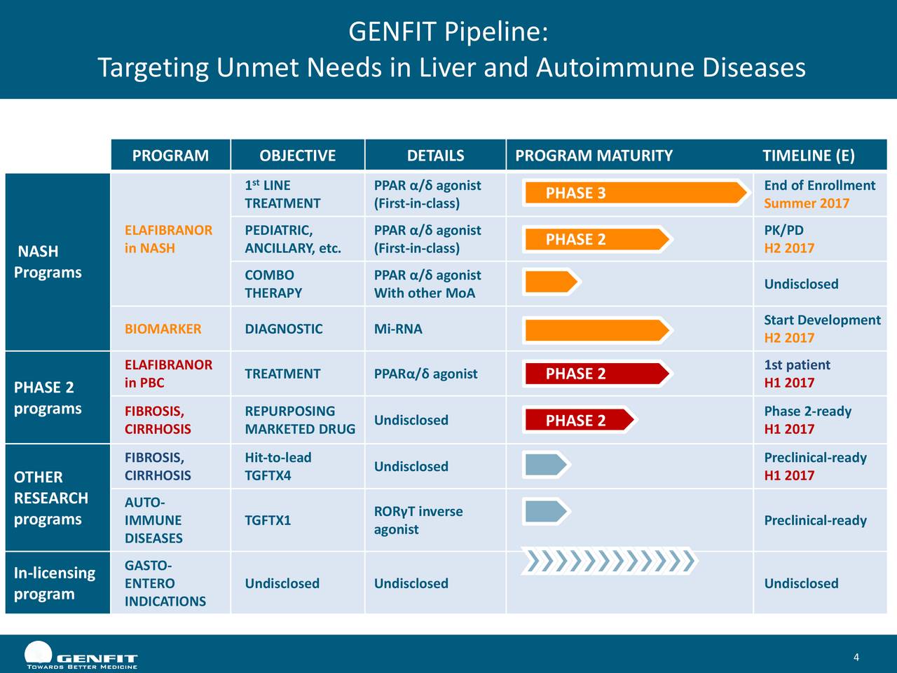 GENFIT (GNFTF) Presents At Barclays Global Healthcare Conference 2017 ...