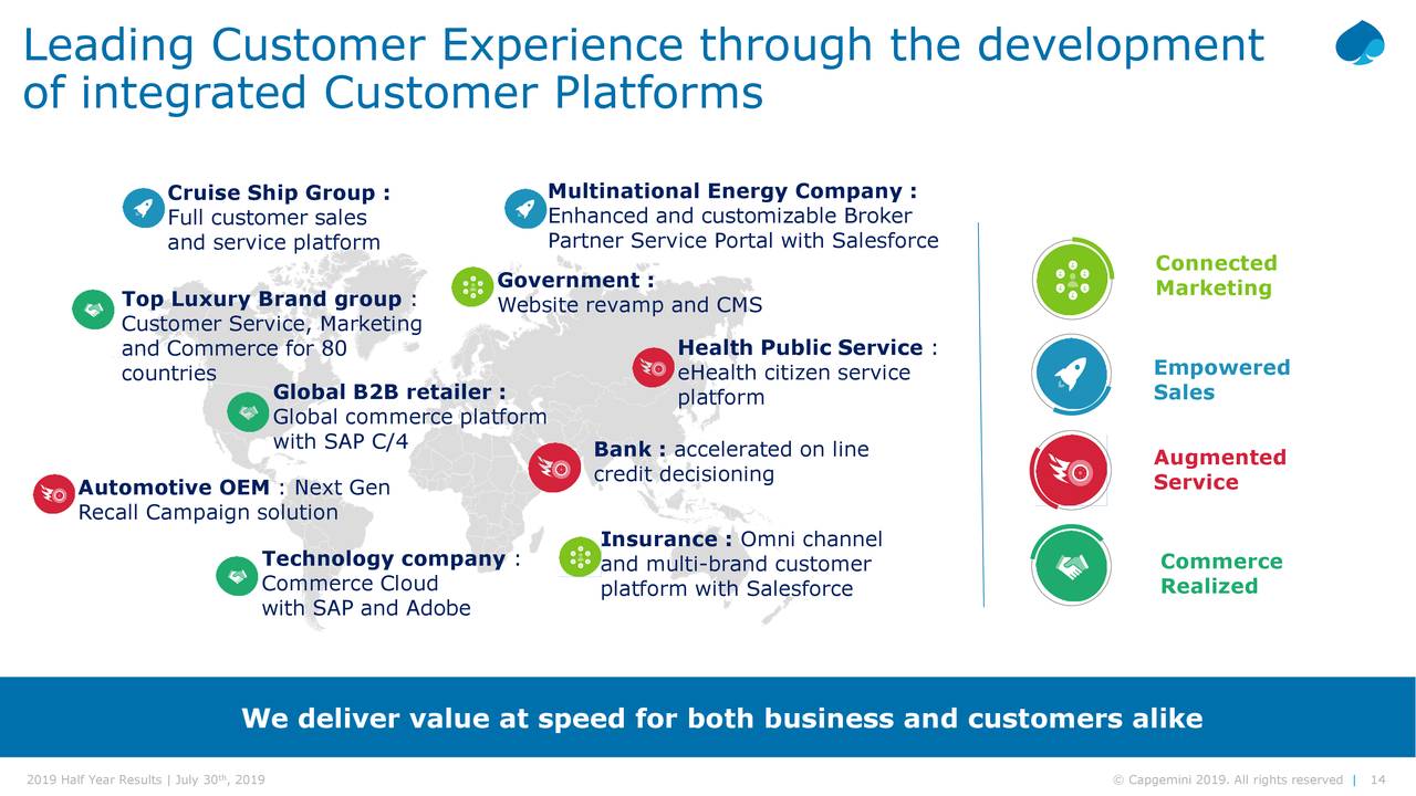 Capgemini SE 2019 Q2 Results Earnings Call Slides (OTCMKTSCAPMF